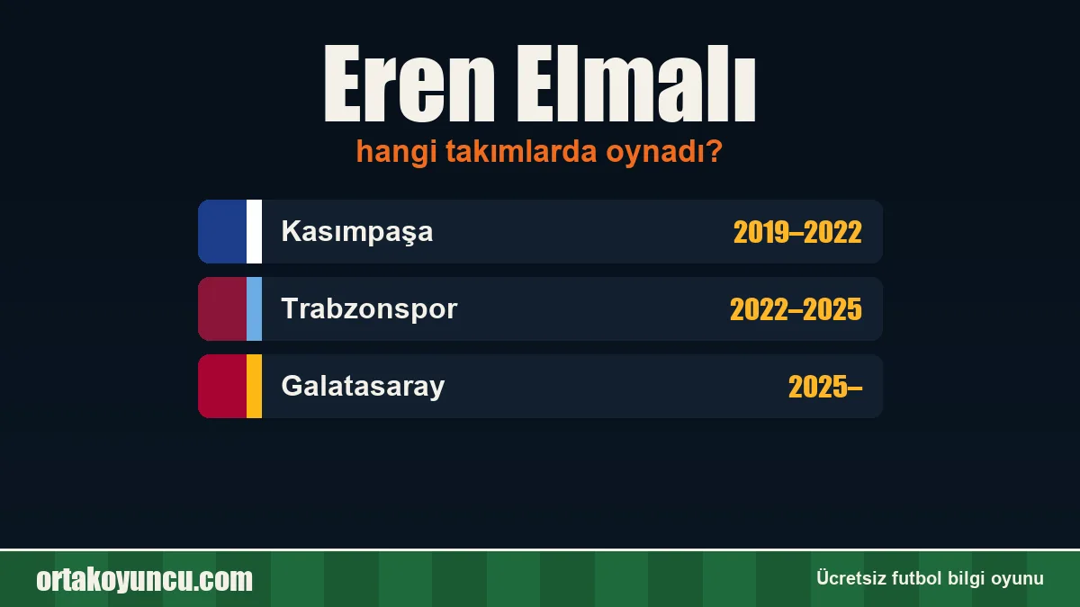 Eren Elmalı hangi takımlarda oynadı?