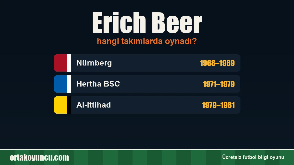 Erich Beer hangi takımlarda oynadı?