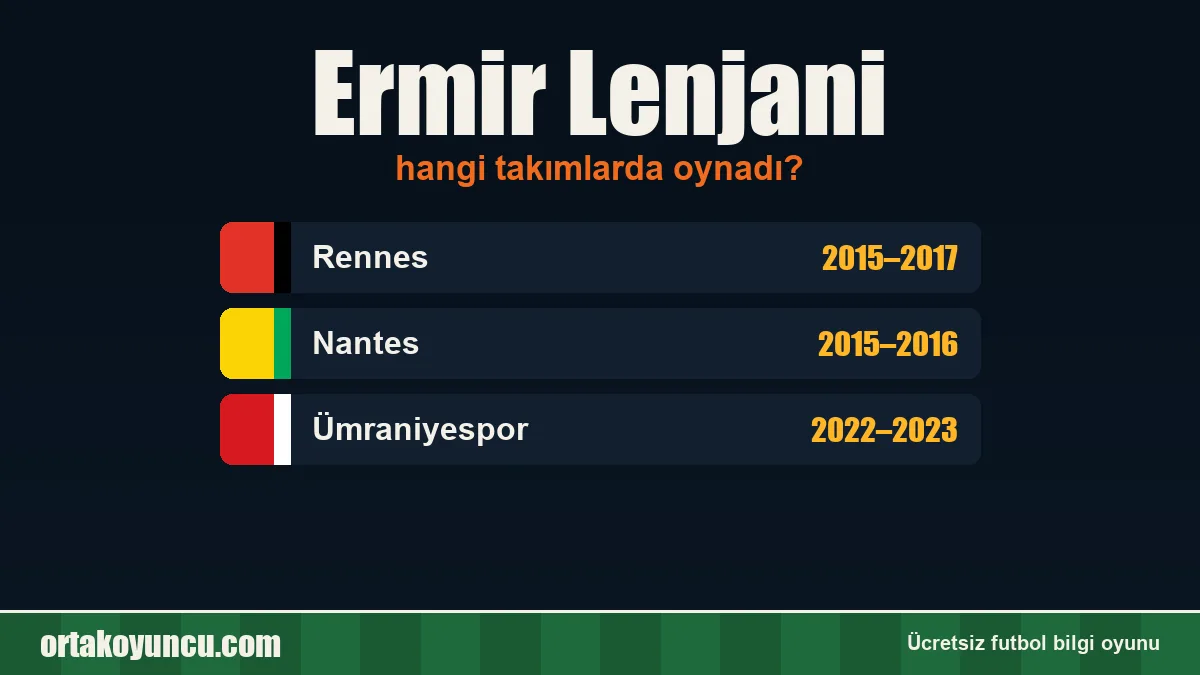 Ermir Lenjani hangi takımlarda oynadı?