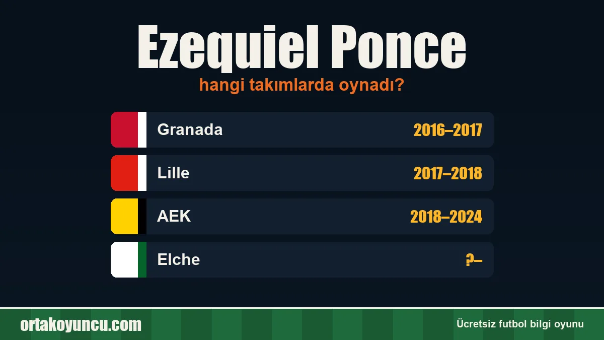 Ezequiel Ponce hangi takımlarda oynadı?