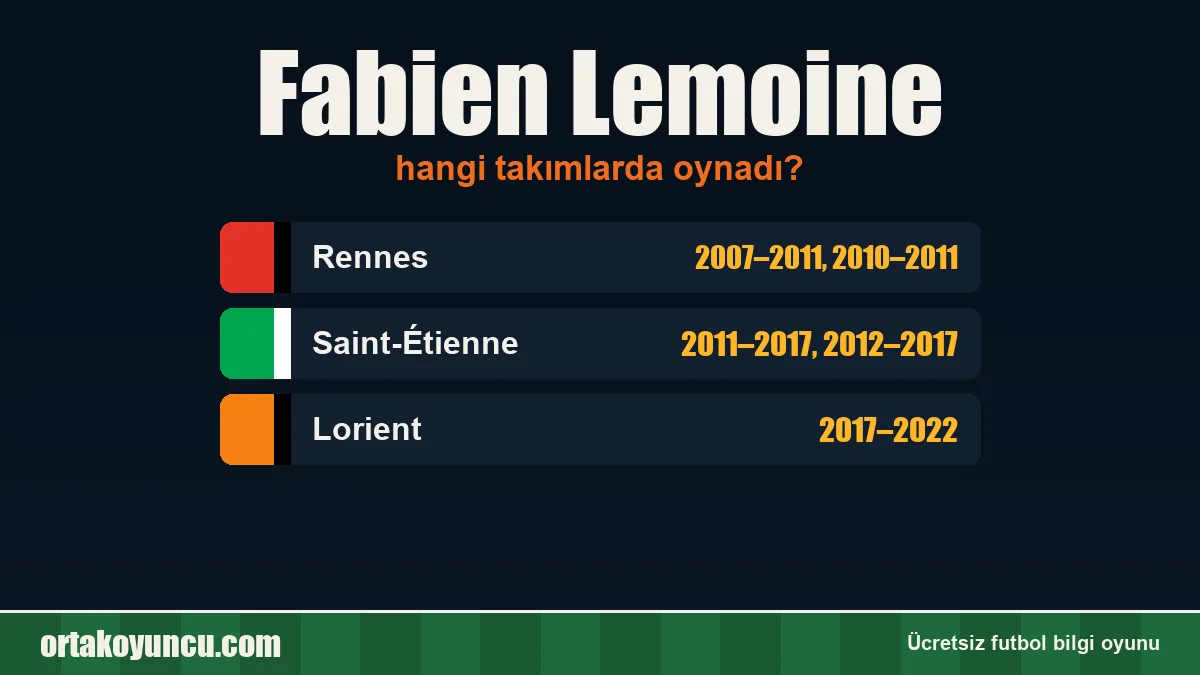 Fabien Lemoine hangi takımlarda oynadı?