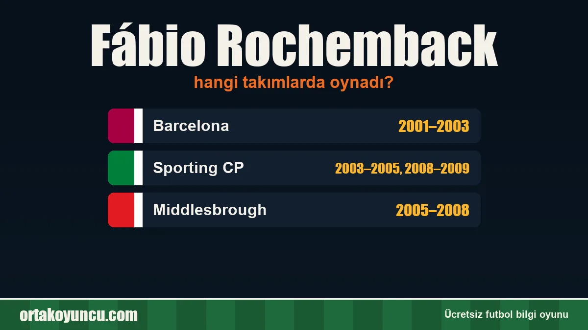 Fábio Rochemback hangi takımlarda oynadı?