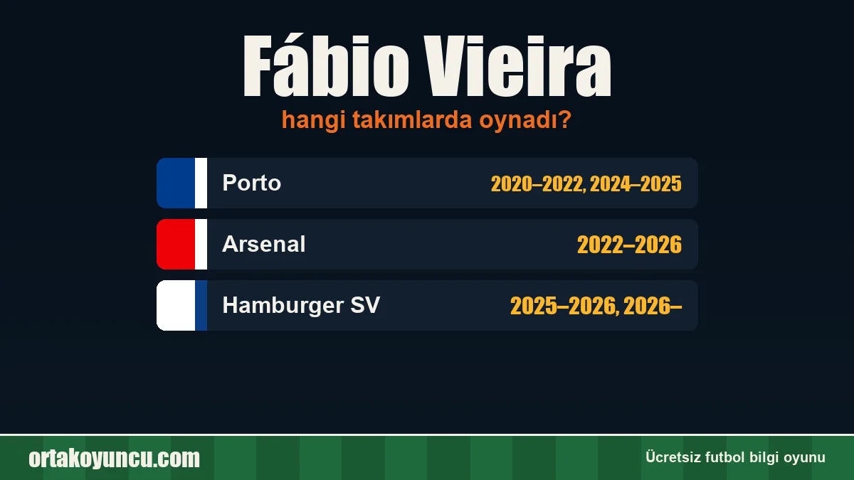 Fábio Vieira hangi takımlarda oynadı?