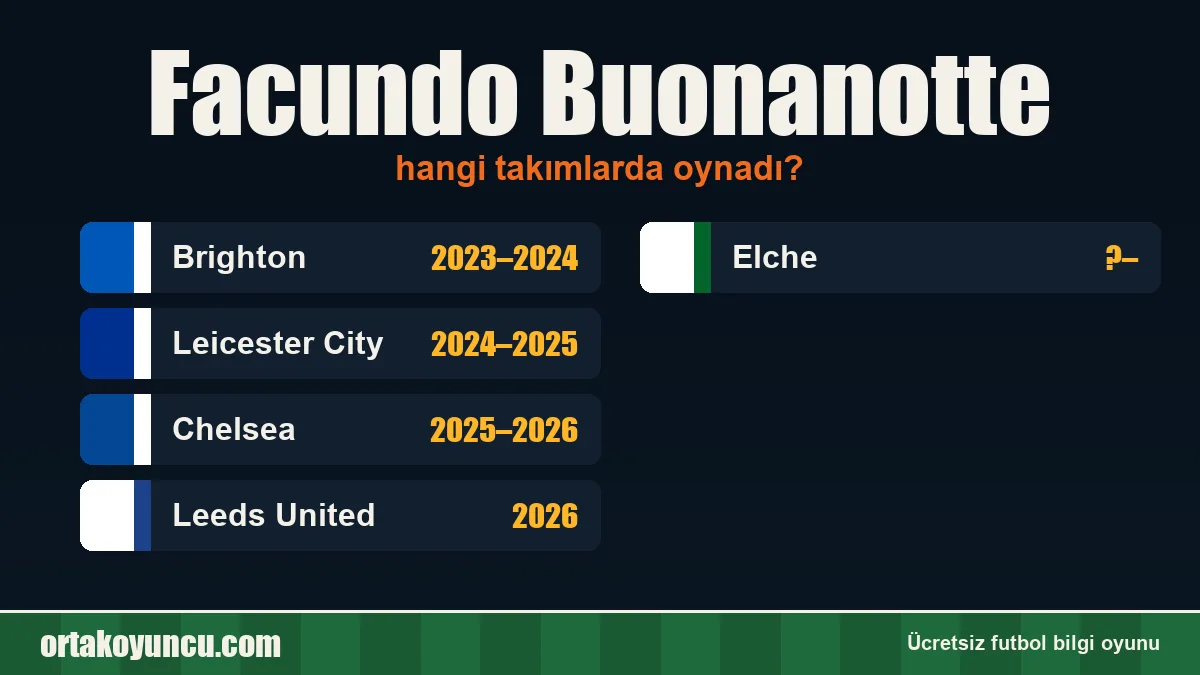 Facundo Buonanotte hangi takımlarda oynadı?