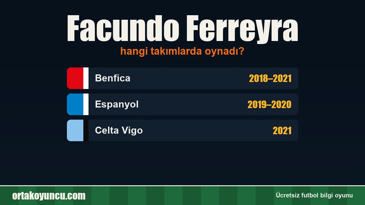 Facundo Ferreyra hangi takımlarda oynadı?
