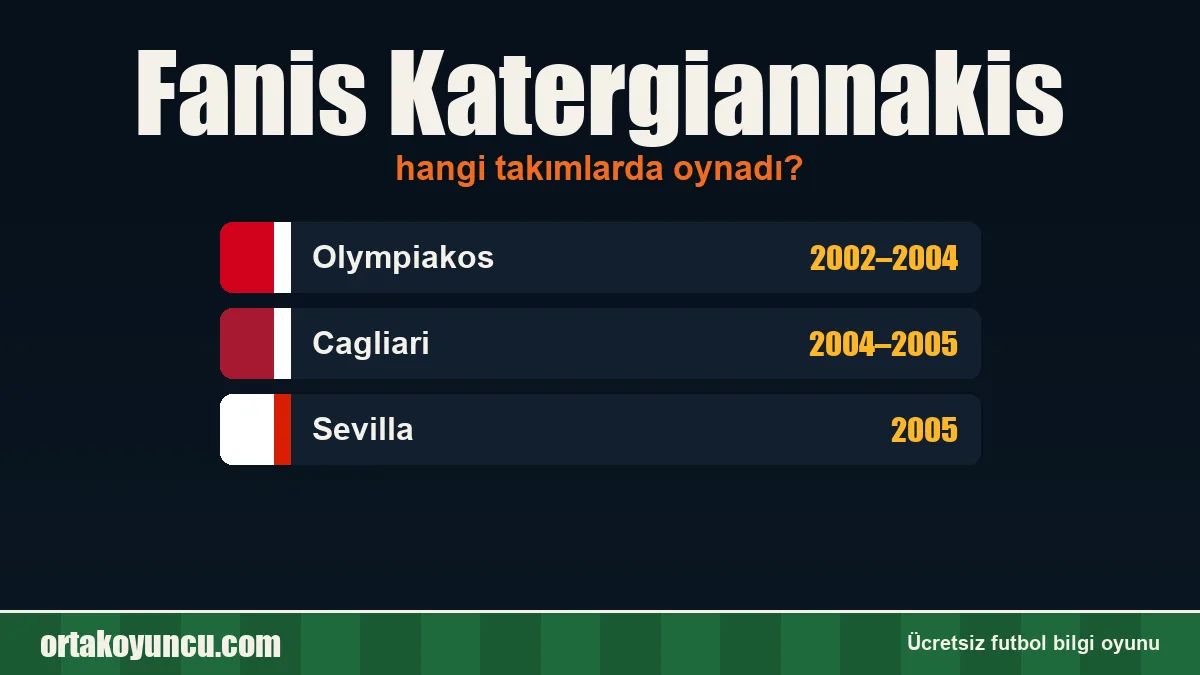 Fanis Katergiannakis hangi takımlarda oynadı?