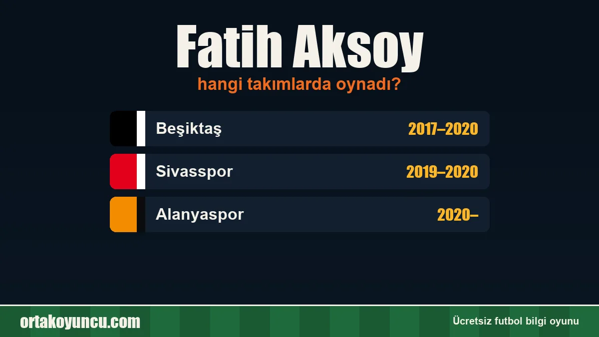 Fatih Aksoy hangi takımlarda oynadı?