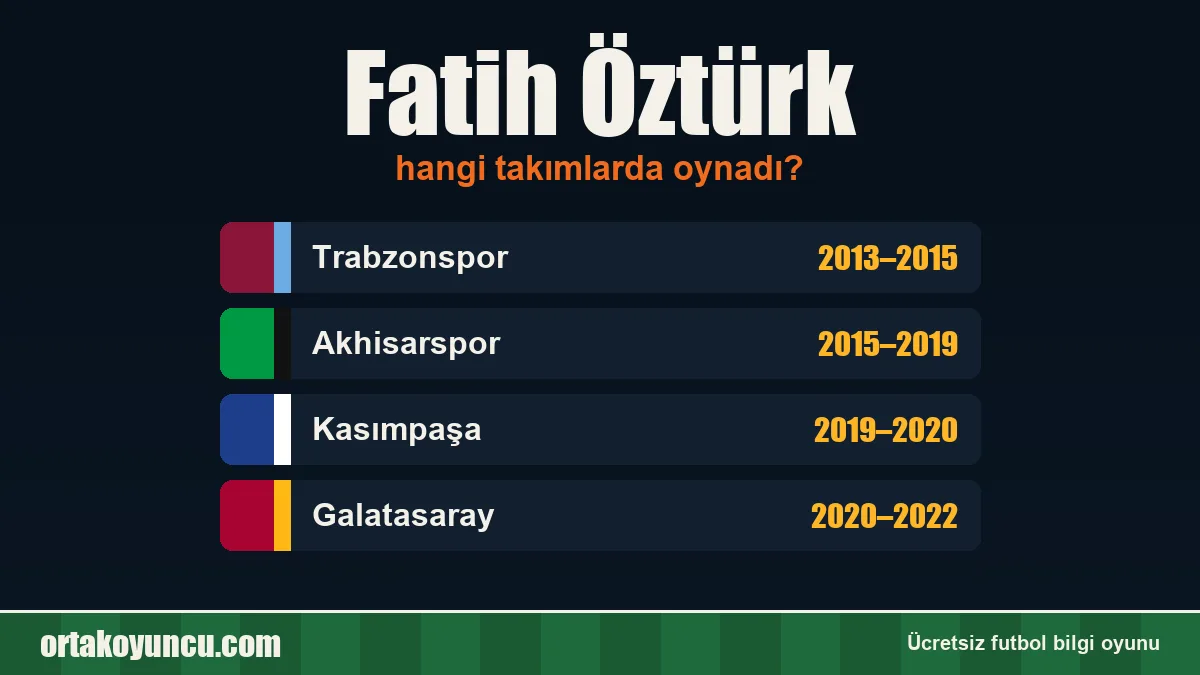 Fatih Öztürk hangi takımlarda oynadı?
