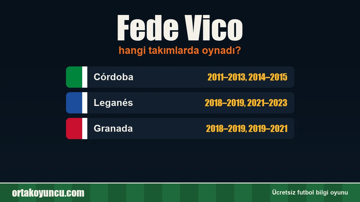 Fede Vico hangi takımlarda oynadı?