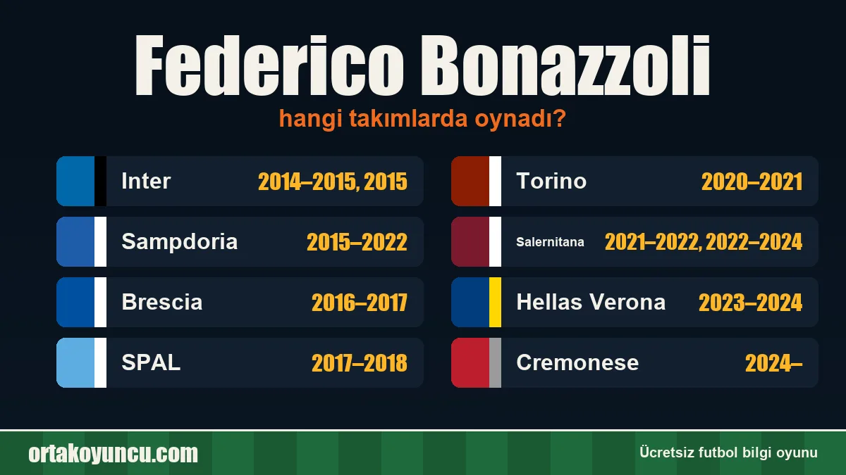 Federico Bonazzoli hangi takımlarda oynadı?