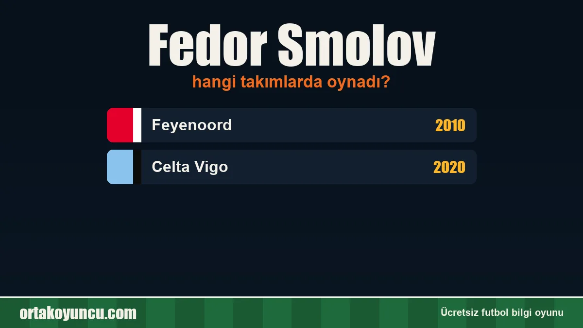 Fedor Smolov hangi takımlarda oynadı?
