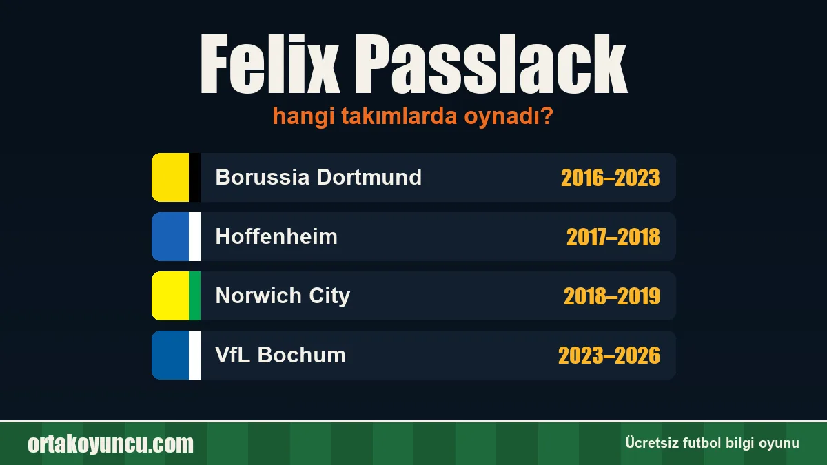 Felix Passlack hangi takımlarda oynadı?