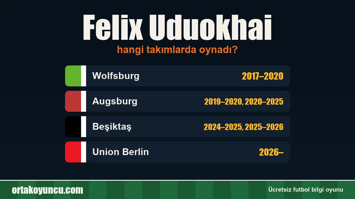 Felix Uduokhai hangi takımlarda oynadı?