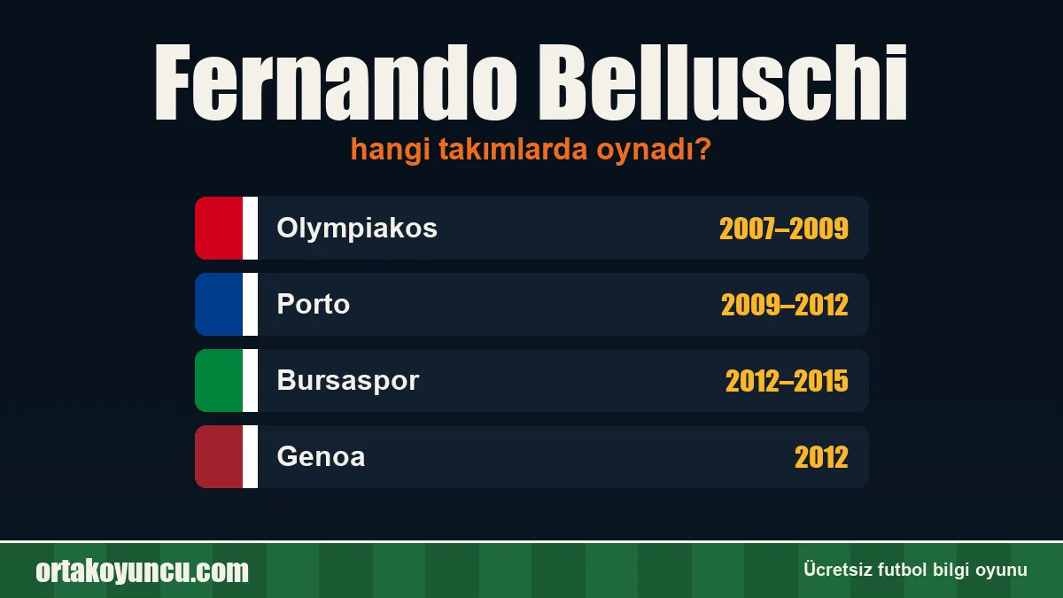 Fernando Belluschi hangi takımlarda oynadı?