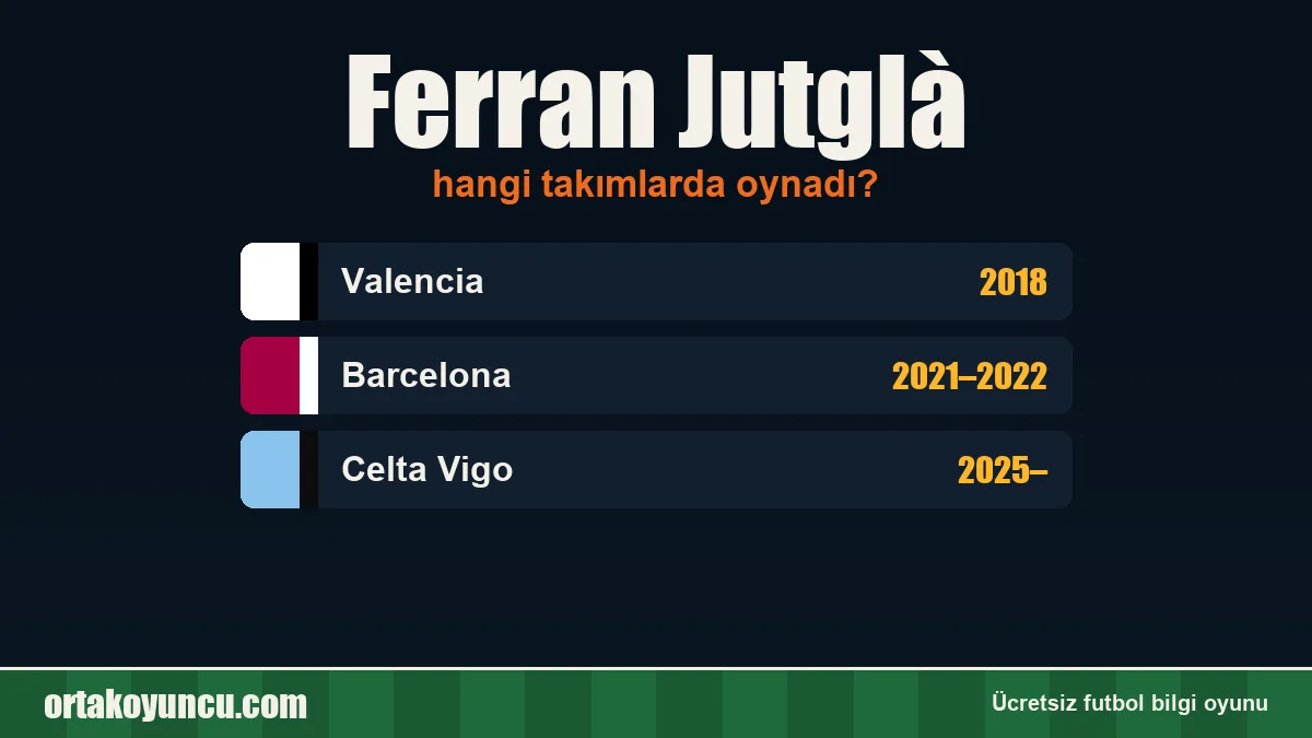 Ferran Jutglà hangi takımlarda oynadı?