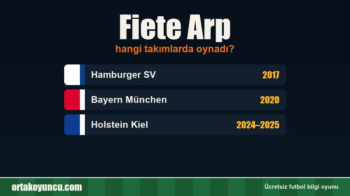 Fiete Arp hangi takımlarda oynadı?