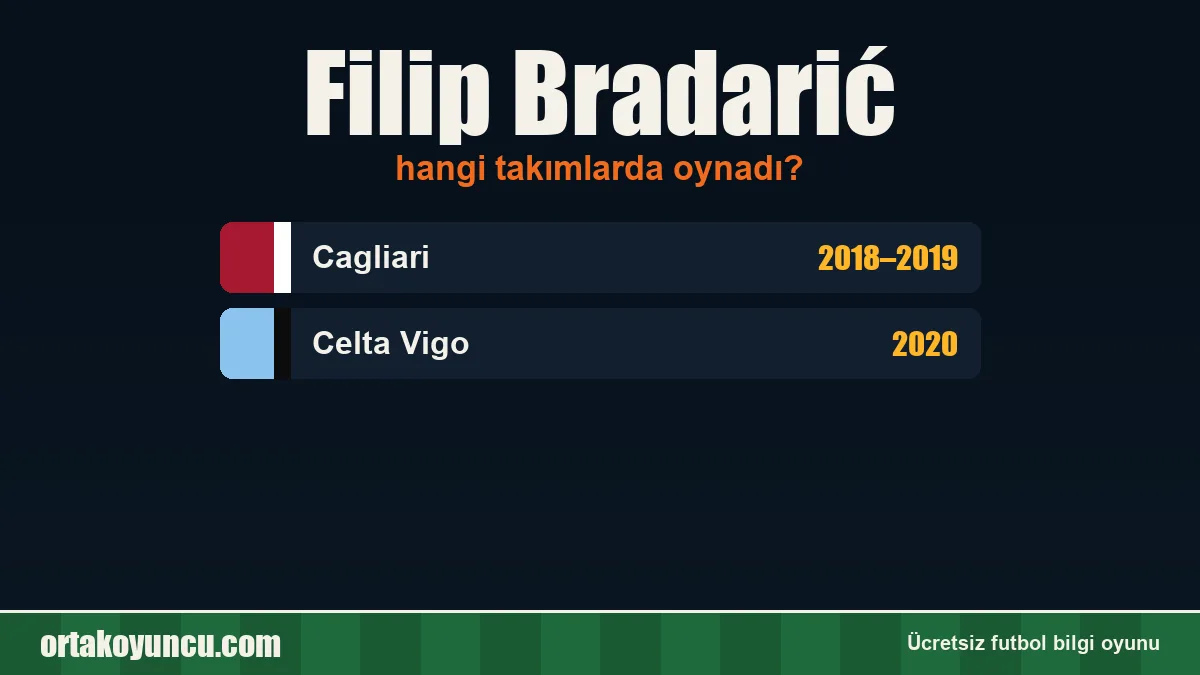 Filip Bradarić hangi takımlarda oynadı?
