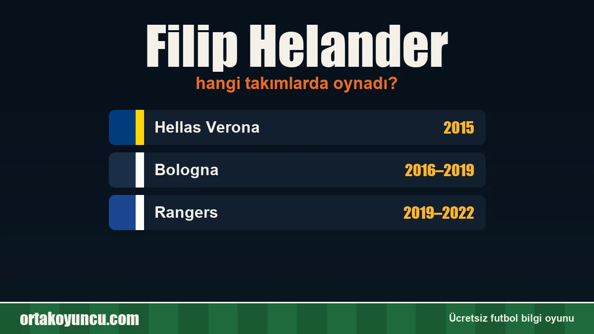 Filip Helander hangi takımlarda oynadı?