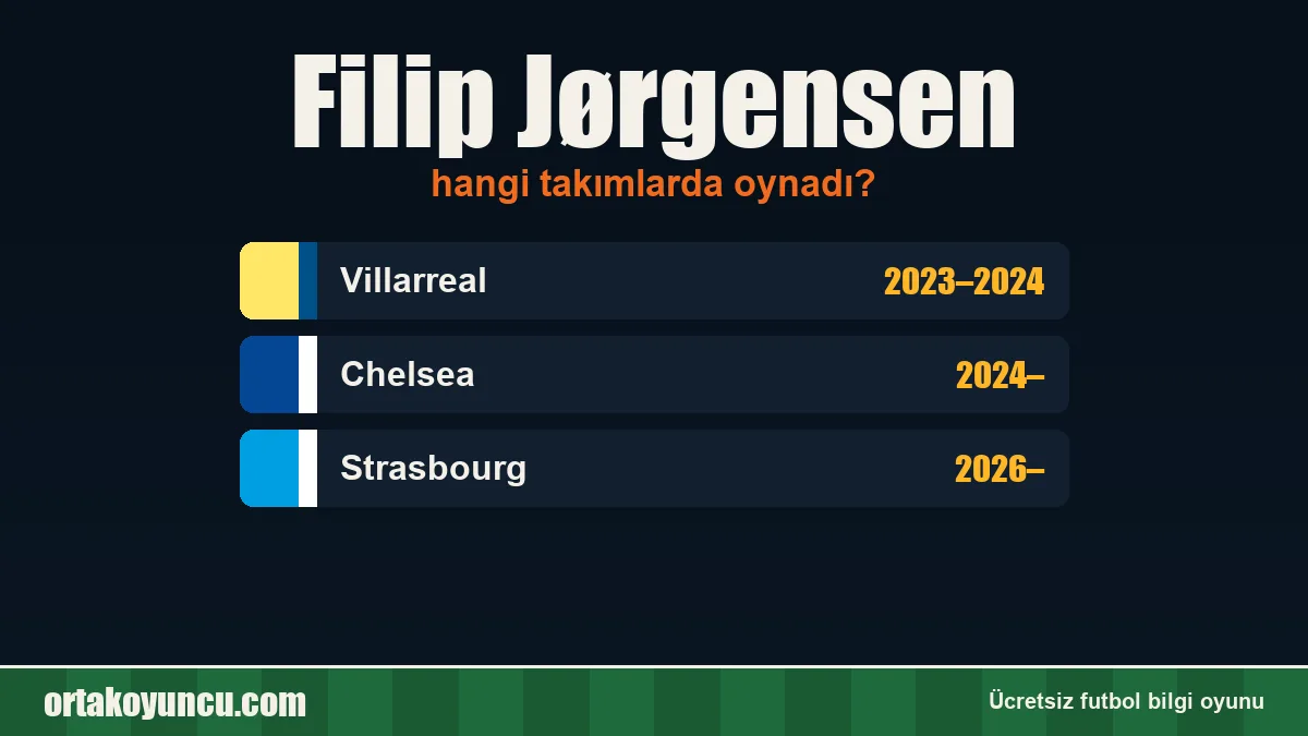 Filip Jørgensen hangi takımlarda oynadı?