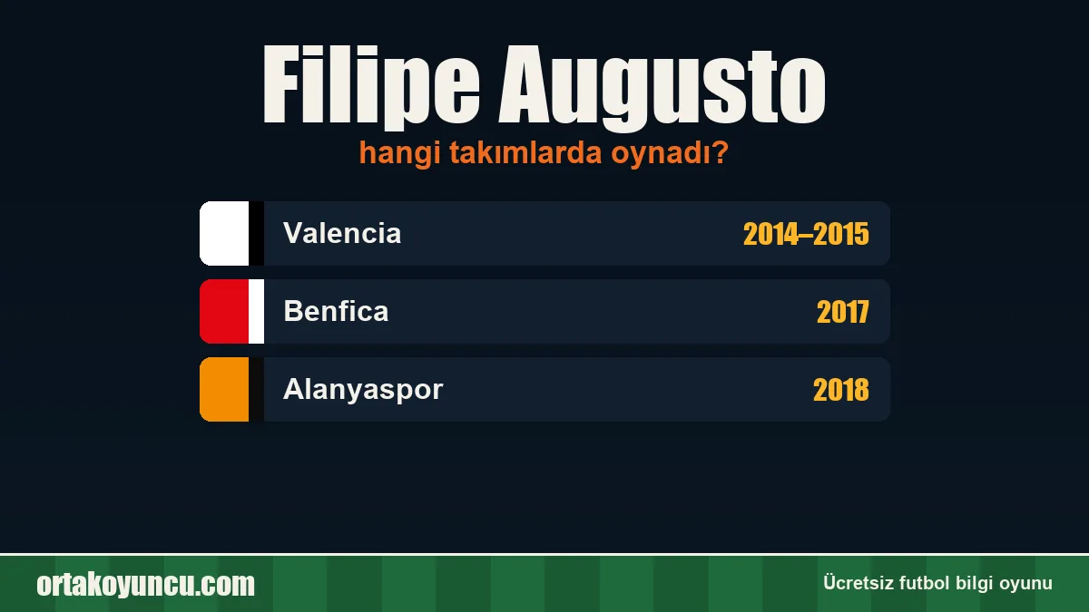 Filipe Augusto hangi takımlarda oynadı?