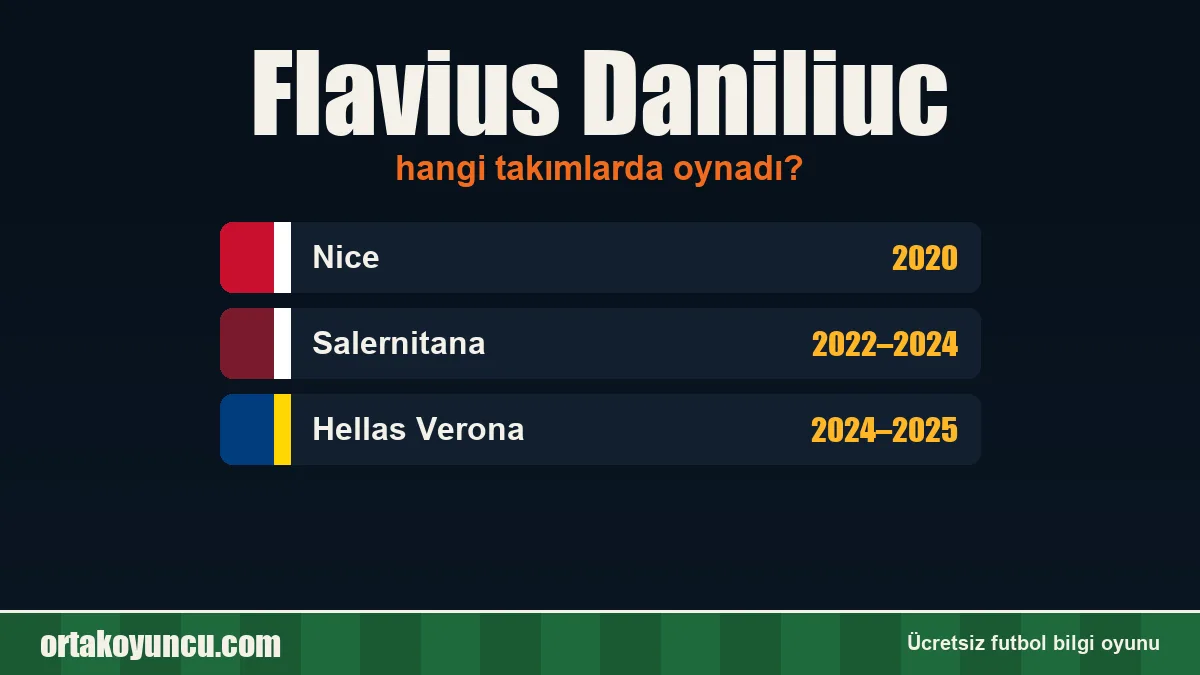Flavius Daniliuc hangi takımlarda oynadı?