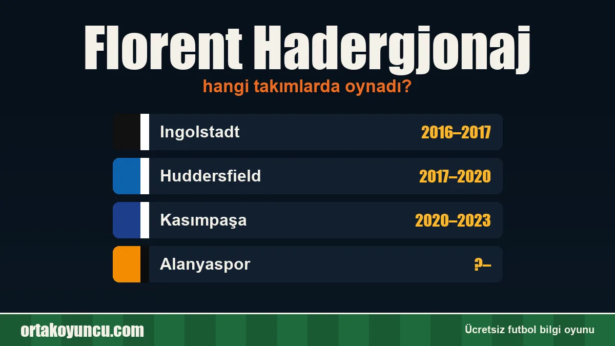 Florent Hadergjonaj hangi takımlarda oynadı?