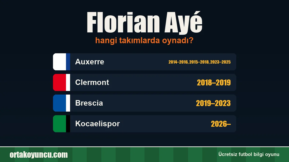 Florian Ayé hangi takımlarda oynadı?