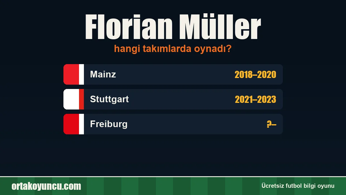 Florian Müller hangi takımlarda oynadı?