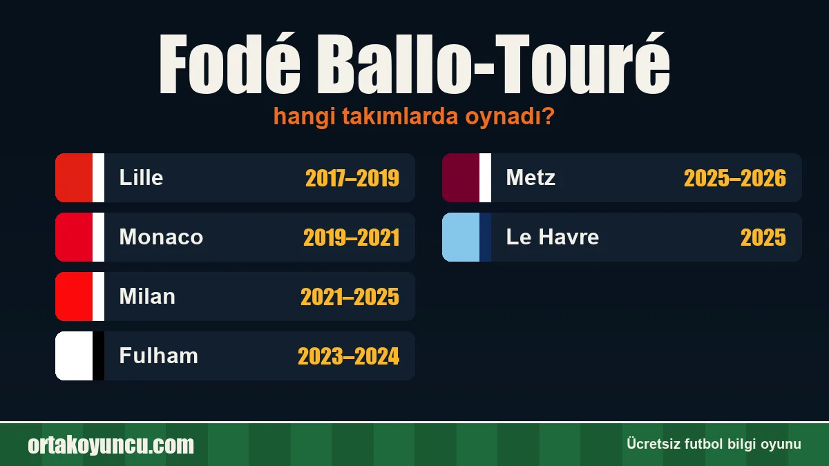 Fodé Ballo-Touré hangi takımlarda oynadı?