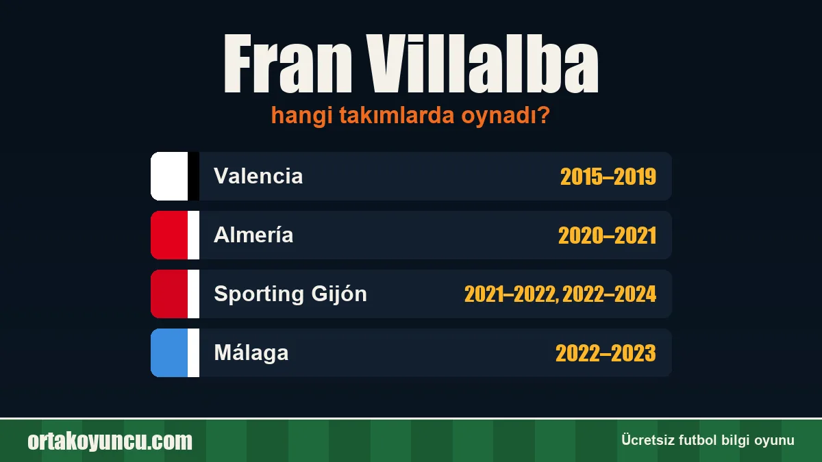 Fran Villalba hangi takımlarda oynadı?