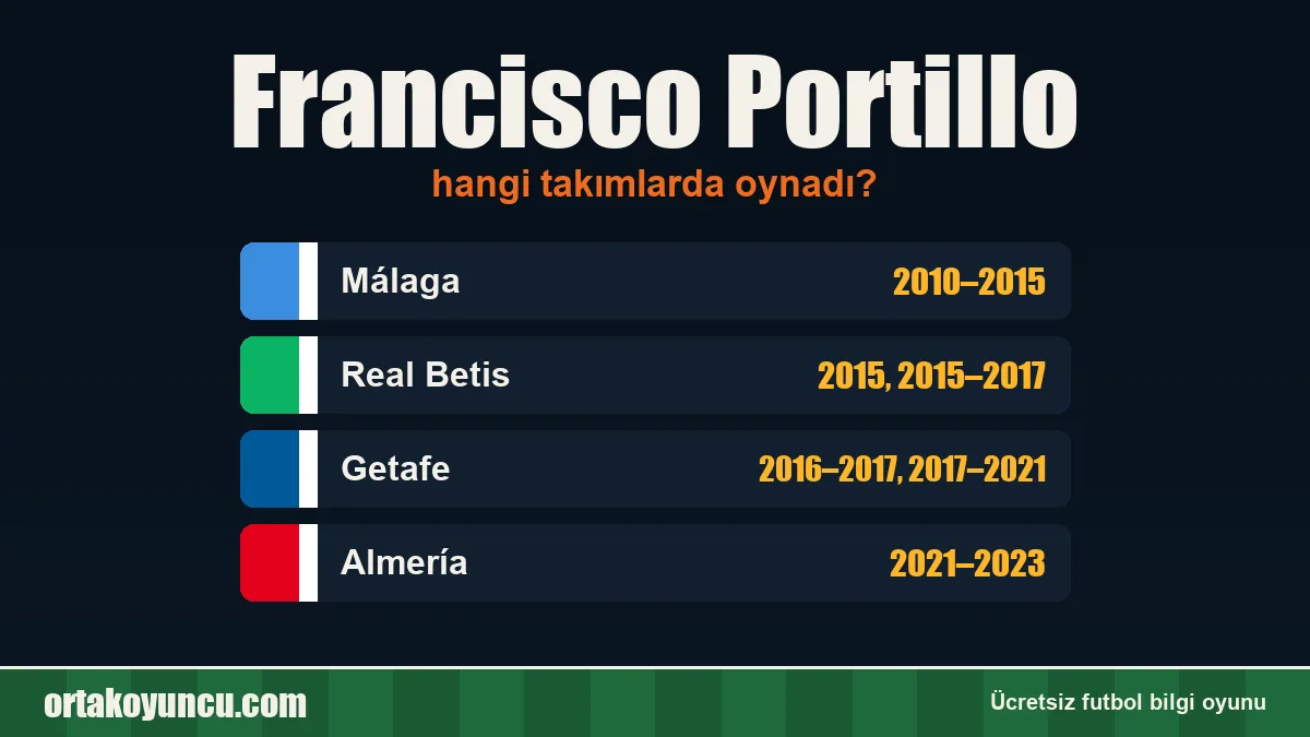 Francisco Portillo hangi takımlarda oynadı?