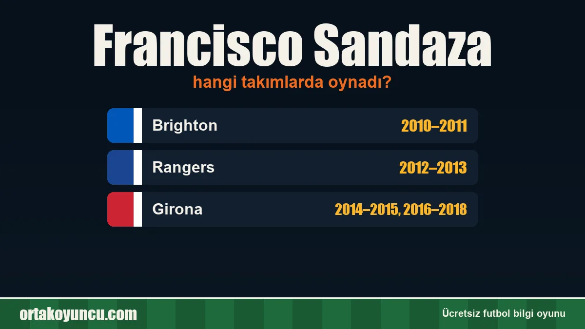 Francisco Sandaza hangi takımlarda oynadı?