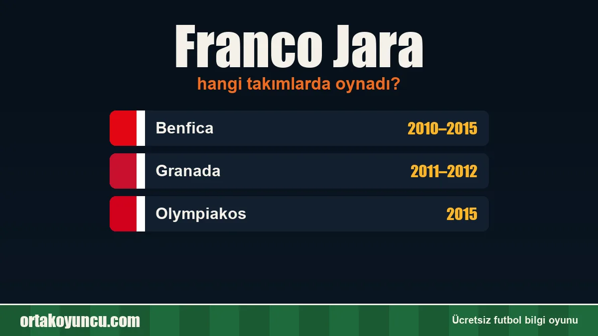 Franco Jara hangi takımlarda oynadı?
