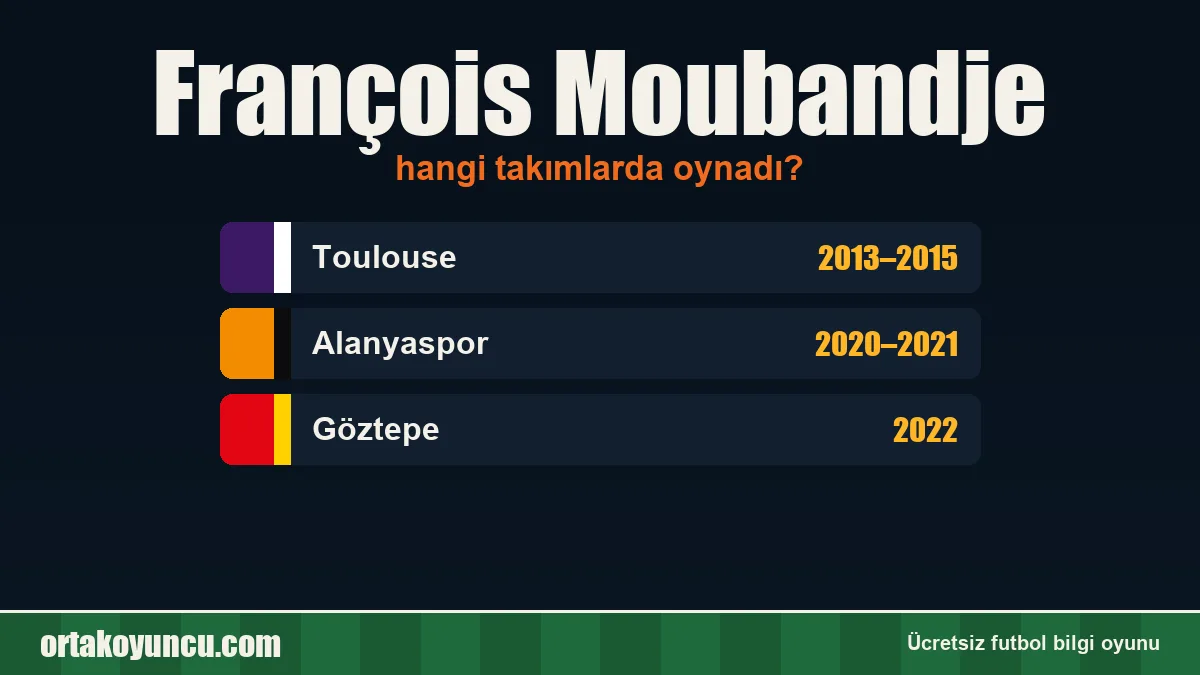 François Moubandje hangi takımlarda oynadı?