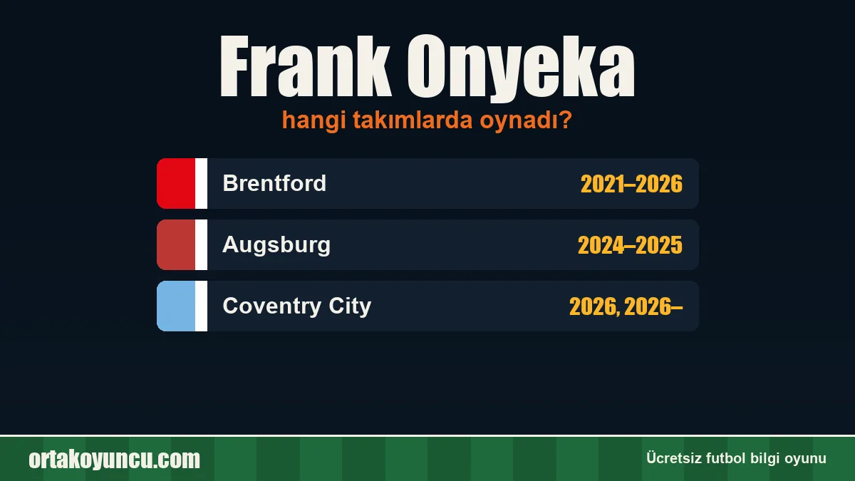Frank Onyeka hangi takımlarda oynadı?