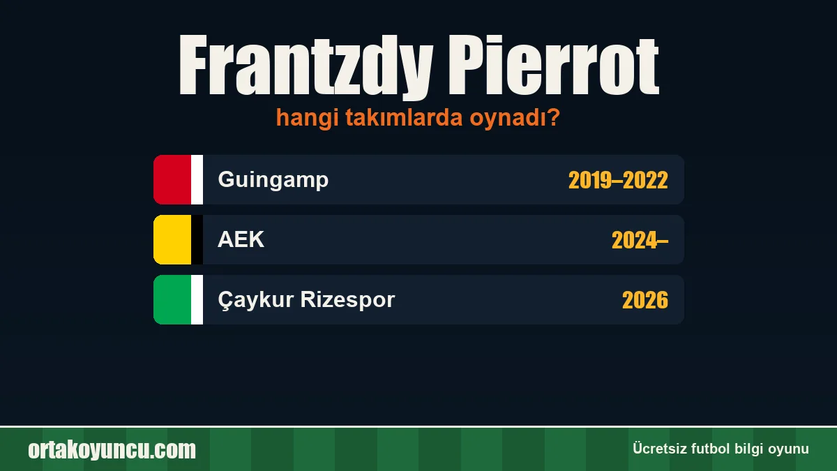 Frantzdy Pierrot hangi takımlarda oynadı?