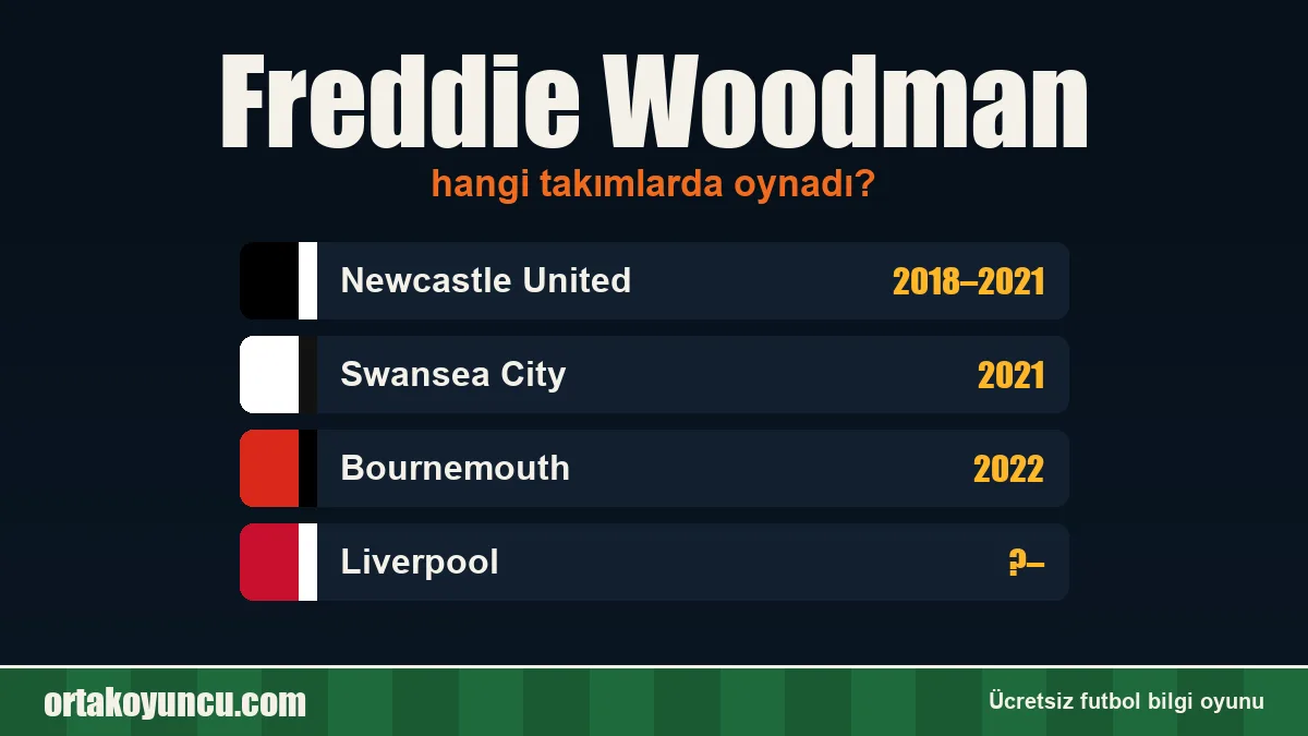 Freddie Woodman hangi takımlarda oynadı?