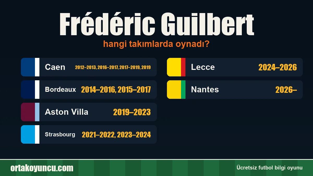 Frédéric Guilbert hangi takımlarda oynadı?