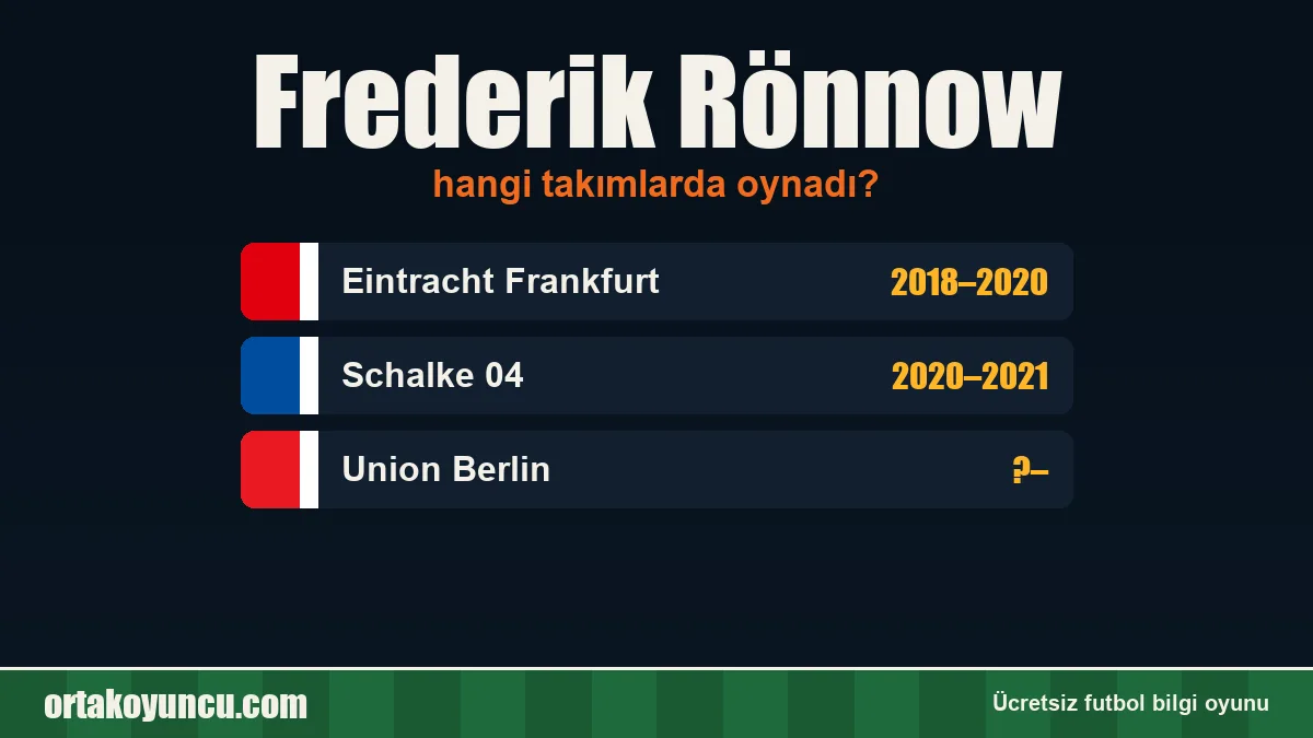 Frederik Rönnow hangi takımlarda oynadı?