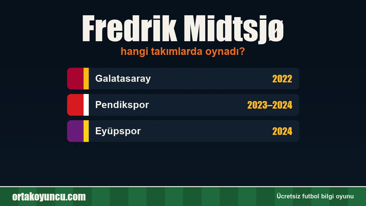 Fredrik Midtsjø hangi takımlarda oynadı?
