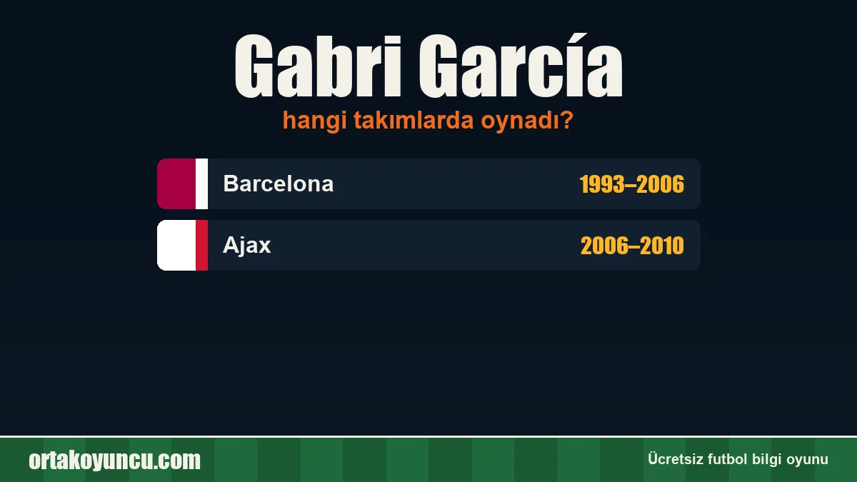 Gabri García hangi takımlarda oynadı?