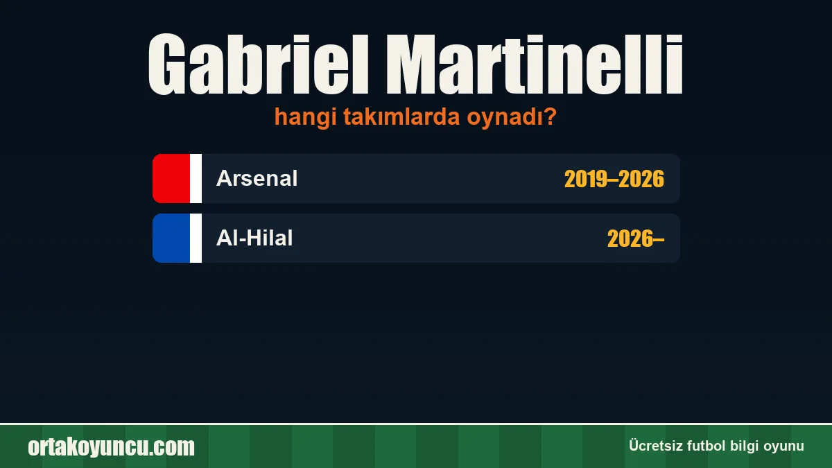 Gabriel Martinelli hangi takımlarda oynadı?