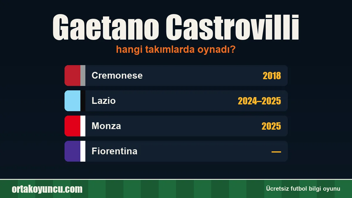 Gaetano Castrovilli hangi takımlarda oynadı?