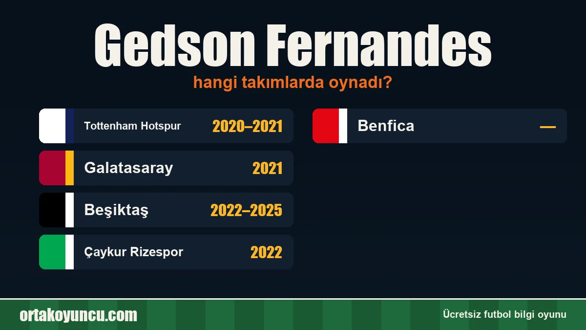 Gedson Fernandes hangi takımlarda oynadı?