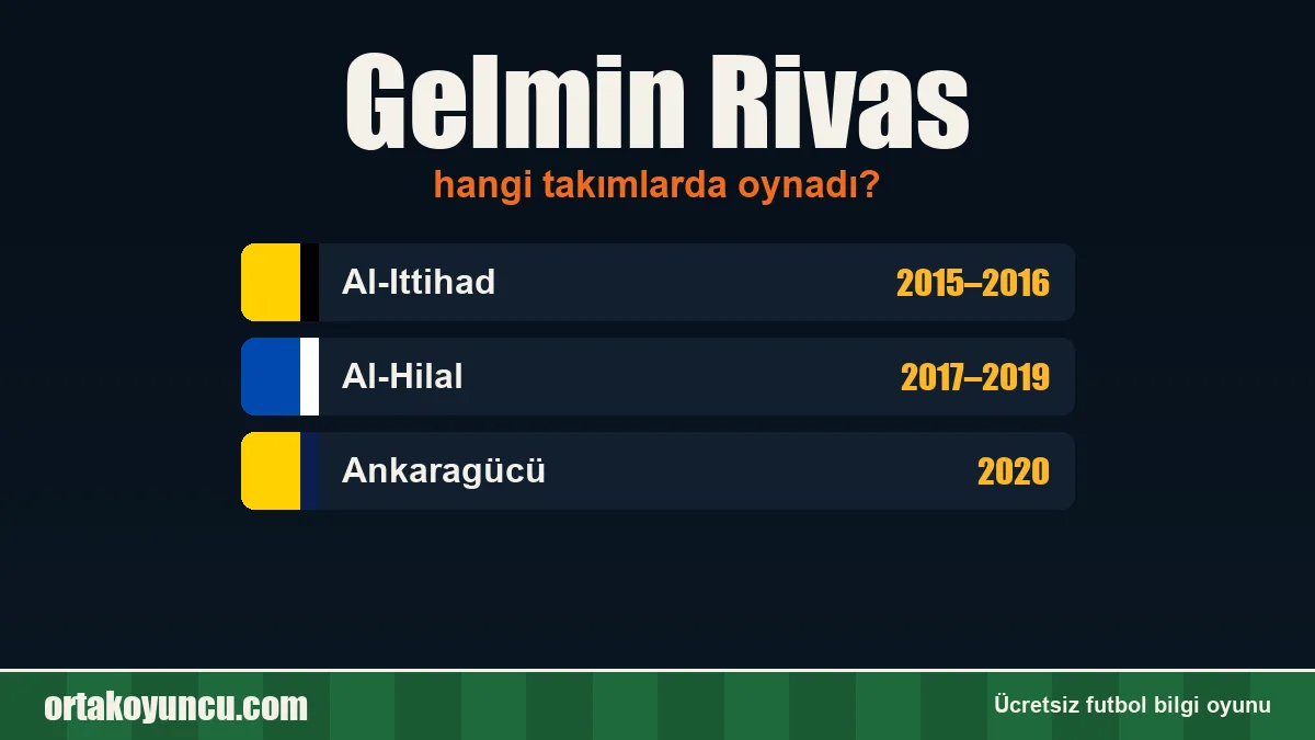 Gelmin Rivas hangi takımlarda oynadı?