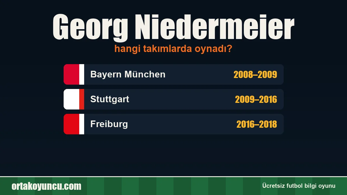 Georg Niedermeier hangi takımlarda oynadı?