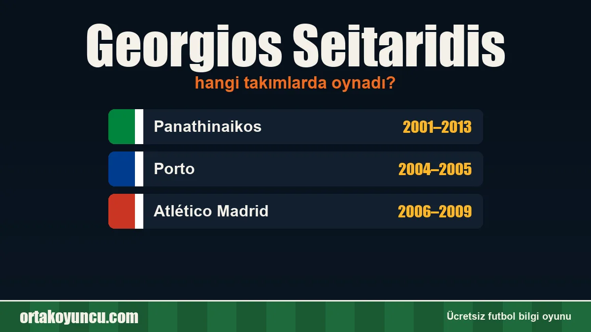 Georgios Seitaridis hangi takımlarda oynadı?