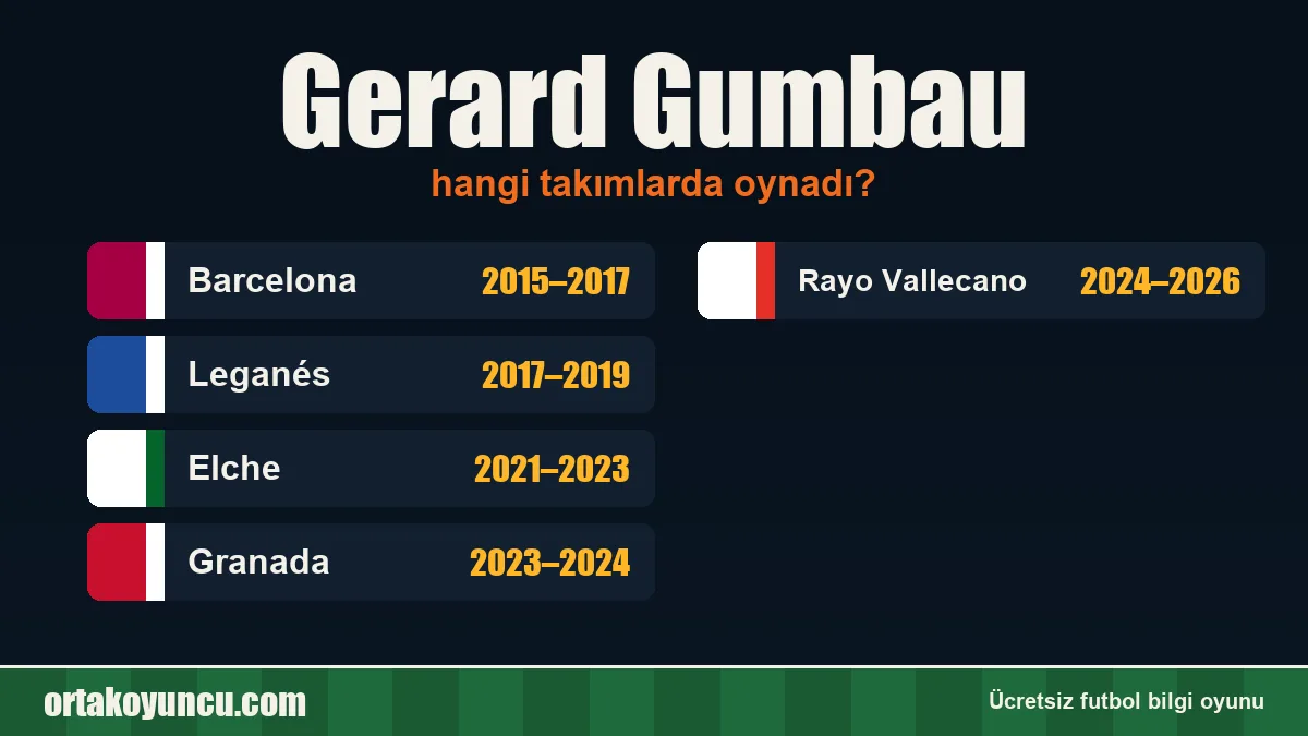 Gerard Gumbau hangi takımlarda oynadı?