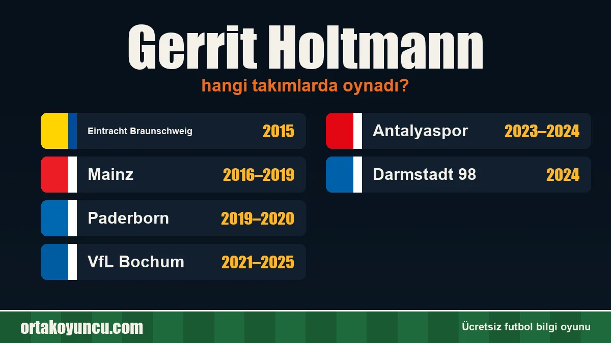 Gerrit Holtmann hangi takımlarda oynadı?