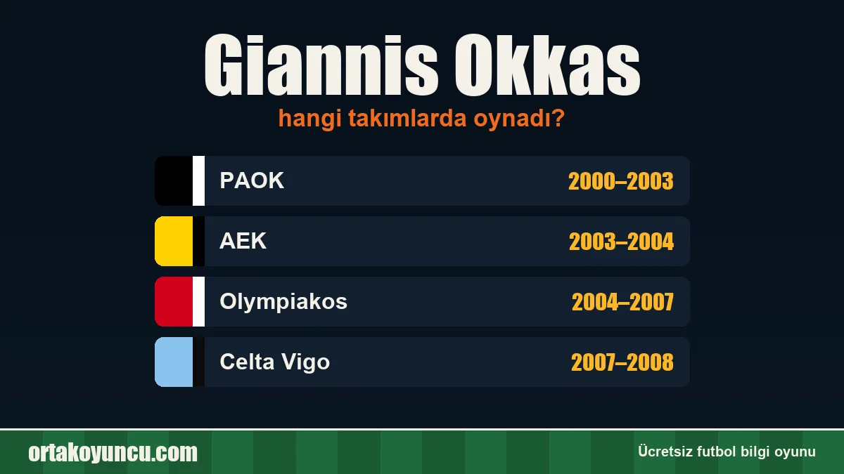 Giannis Okkas hangi takımlarda oynadı?